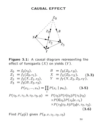 Z  0  Z  B  1  X Z 2  Z  3  Y