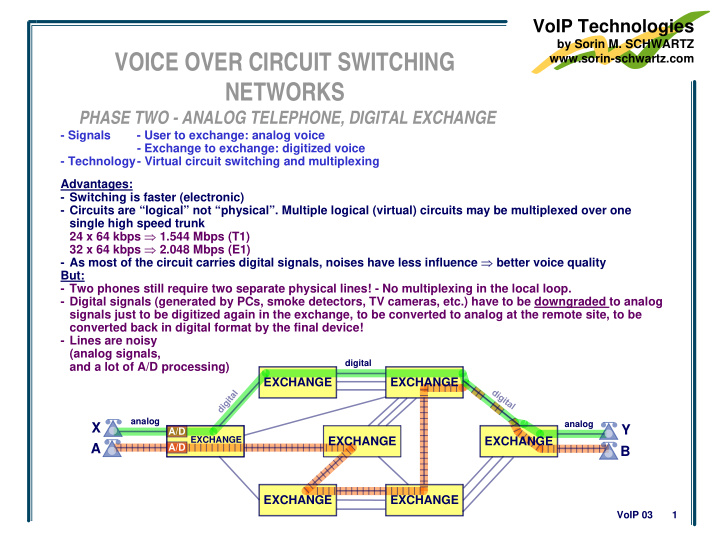 voice over circuit switching