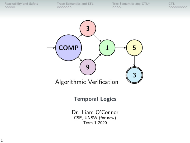 3 comp 1 5 9 3 algorithmic verification