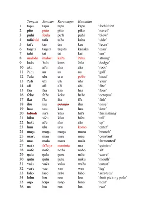Rarotongan Hawaiian  Tongan  Samoan  tapu  tapu  tapu  kapu  1  forbidden  pito  pute  pito