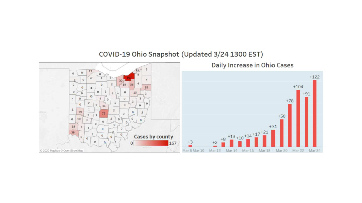 epidemic burden in in ohio