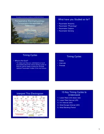 What have you Studied so far?  Perioperative Electrophysiology:  Perioperative Management of