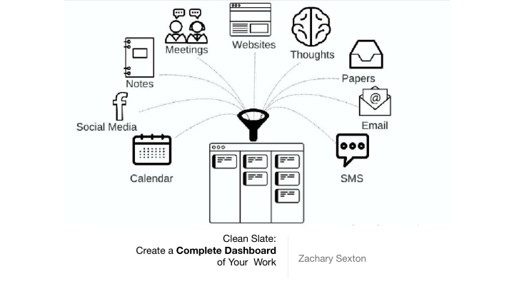 clean slate create a complete dashboard