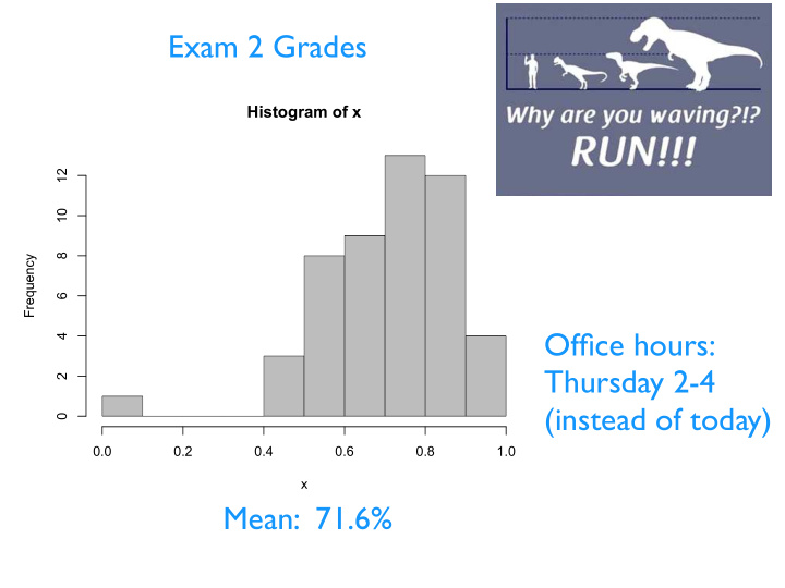 exam 2 grades