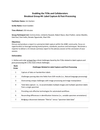 2. Identify and order up to five existing practices and techniques that can be leveraged for