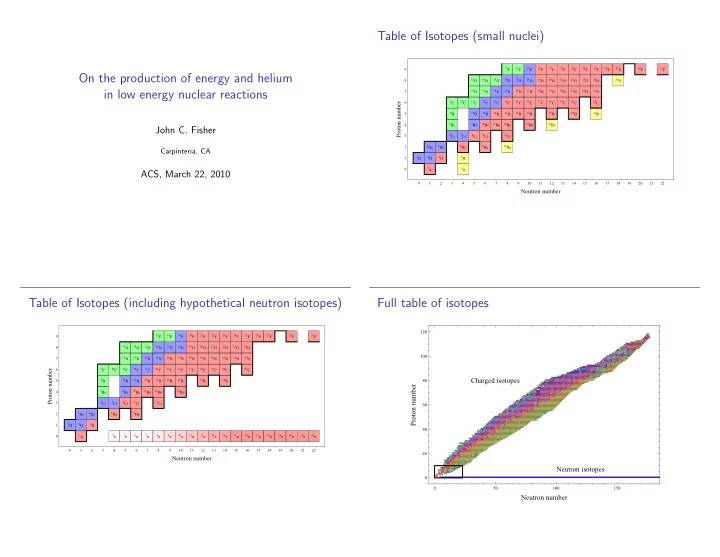 table of isotopes small nuclei