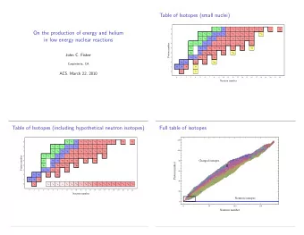 Table of Isotopes (small nuclei)  9 17 F 18 F 19 F 20 F 21 F 22 F 23 F 24 F 25 F 26 F 27 F 29 F 31