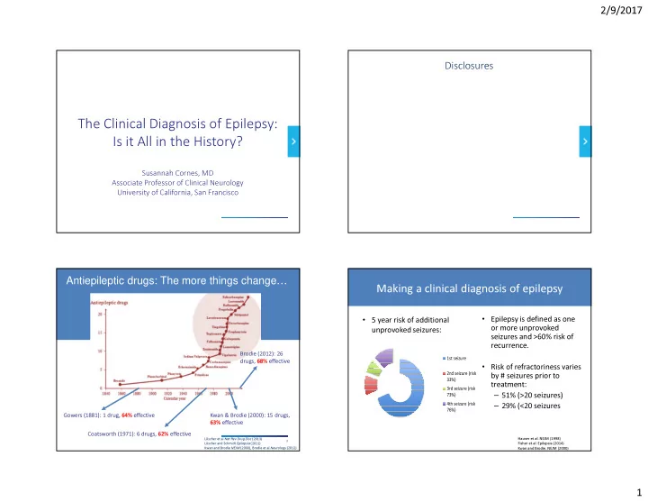 the clinical diagnosis of epilepsy is it all in the