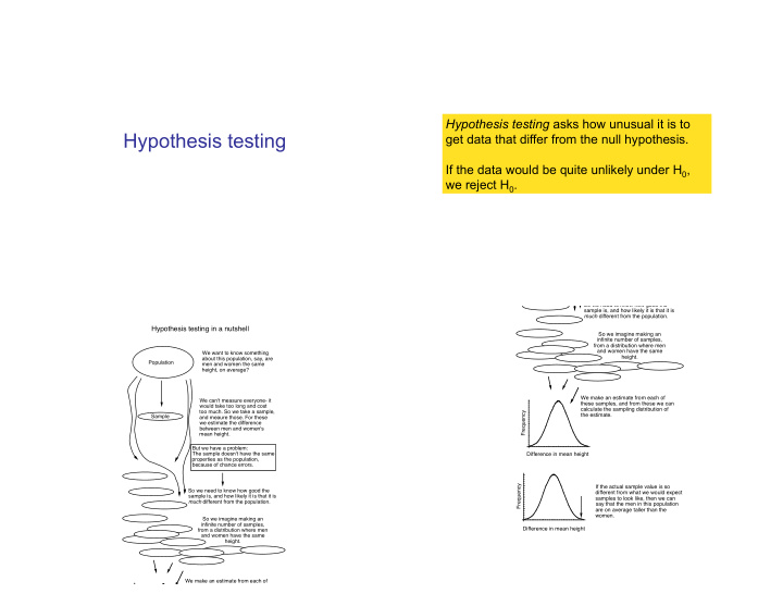 hypothesis testing