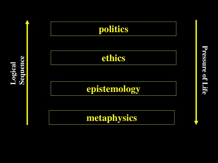 politics