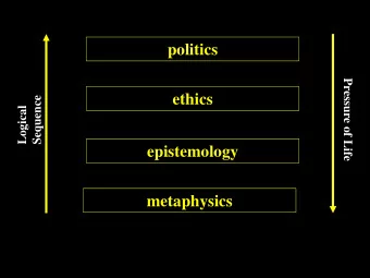 politics  Pressure of Life  Sequence  ethics  Logical  epistemology  metaphysics Rebellion against