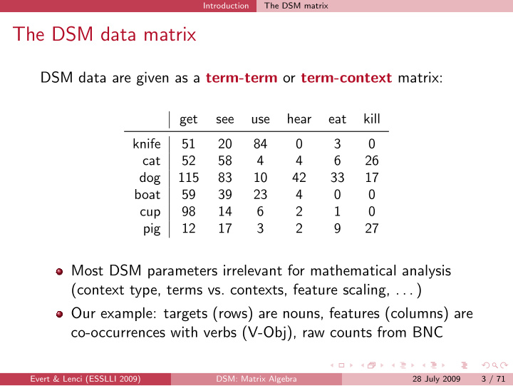 the dsm data matrix