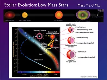 Stellar Evolution: Low Mass Stars Mass  2-3 M sun  But what about High Mass Stars  and all of