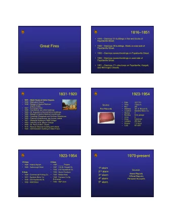 18161851   1816  Destroys 51 buildings in first two blocks of  Fayetteville Street.  Great