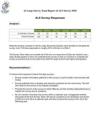 ALS Survey Responses  Analysis :  All-ALSes  AFRALO  APRALO  EURALO  LACRALO  NARALO  # of ALSes in
