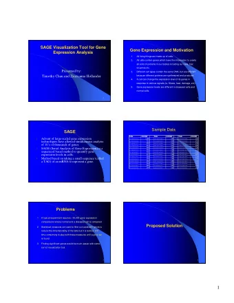 1  Milestones  Milestones  ID  Task Name  Duration  Start  Finish  %  Complete  1  Project Proposal