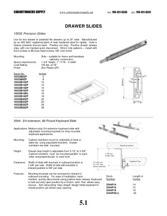 5.1 CABINETMAKERS SUPPLY www.cabinetmakerssupply.net fax) 703-421-6333 (ph) 703-421-6331 3554 -
