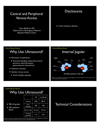 Disclosures  Central and Peripheral  Venous Access  I have nothing to disclose Gavin Budhram, MD