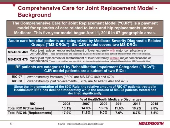Comprehensive Care for Joint Replacement Model -  Background  The Comprehensive Care for Joint