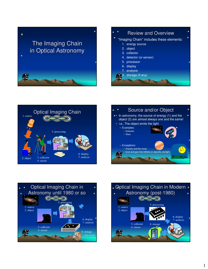 the imaging chain the imaging chain