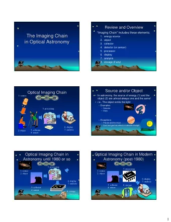 The Imaging Chain  The Imaging Chain  1. energy source  2. object  in Optical Astronomy  in Optical