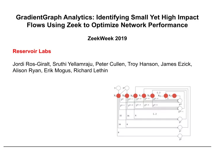 gradientgraph analytics identifying small yet high impact