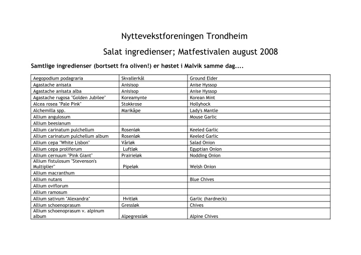 nyttevekstforeningen trondheim salat ingredienser