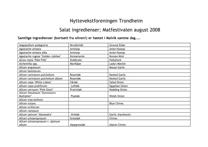 nyttevekstforeningen trondheim salat ingredienser