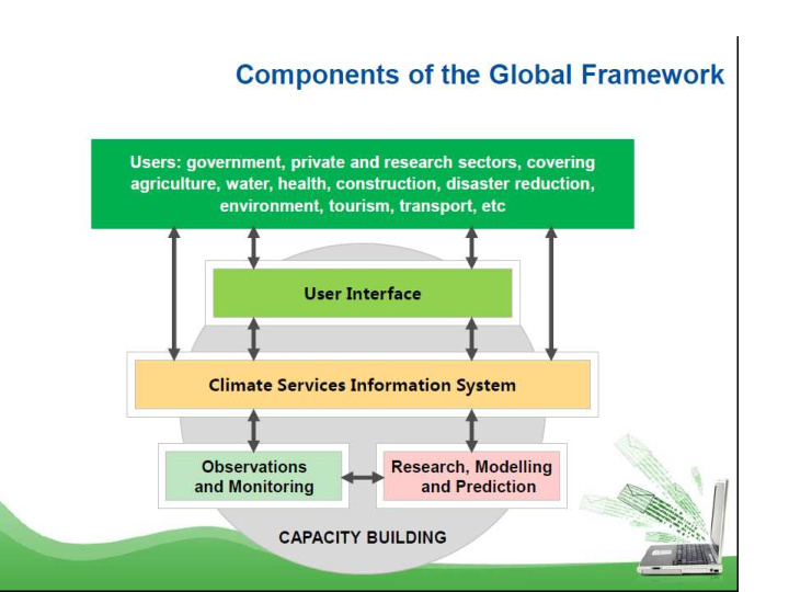 user interface platform and its linkages with csis dr