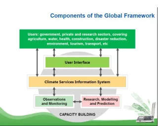 User Interface Platform and its linkages with CSIS   Dr Roger Stone - 14:30  Discussion on