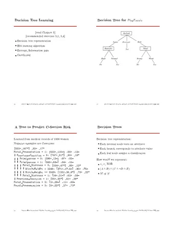 High  Normal  Strong  Weak  No  Yes  No  Yes