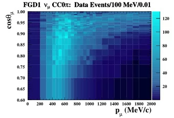 120  cos  0.95  100  0.90  0.85  80  0.80  60  0.75  40  0.70  20  0.65  0.60  0  200  400  600