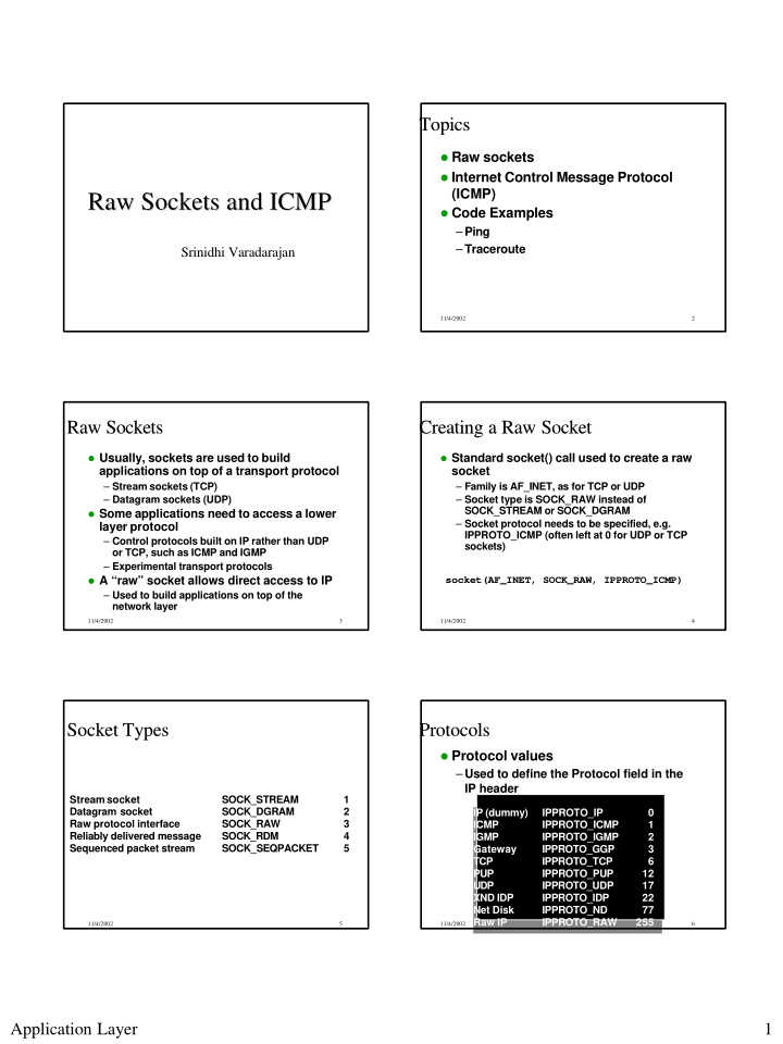 raw sockets and icmp raw sockets and icmp