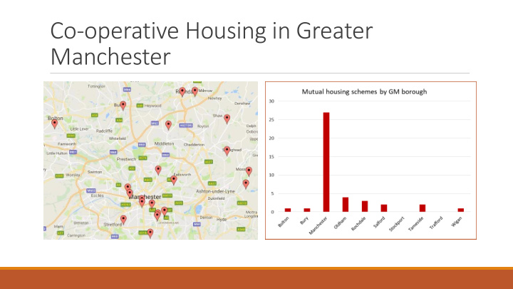 co operative housing in greater manchester what is co