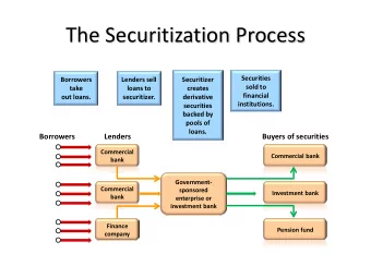 The Securitization Process  Securities  Borrowers  Lenders sell  Securitizer  sold to  take  loans