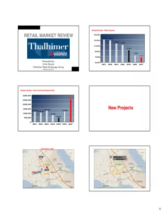 RETAIL MARKET REVIEW  15.00%  13.11%  12.83%  13.00%  11.64%  11.19%  11.00%  9.41%  9.00%  7.55%