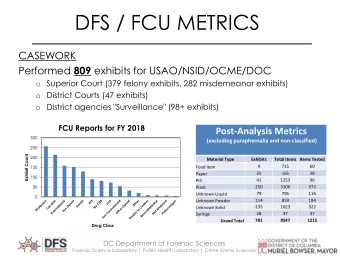 DFS / FCU METRICS  CASEWORK Performed 809 exhibits for USAO/NSID/OCME/DOC o Superior Court (379