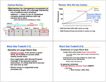 Review: Why We Use Caches  Caches Review  Mechanism for transparent movement of  Proc  1000