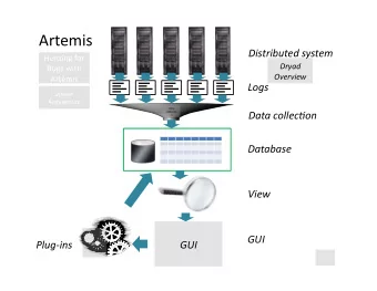 Artemis  Distributed system  Hun0ng for  Dryad  Bugs with  Overview  Artemis  Logs  System