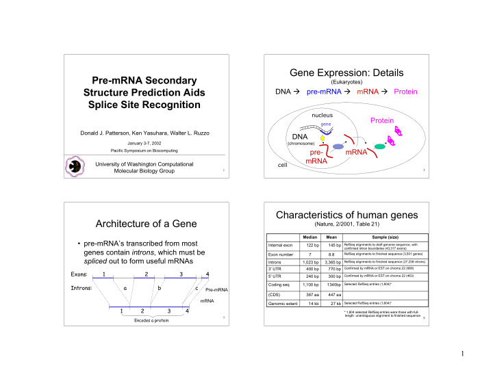 gene expression details pre mrna secondary