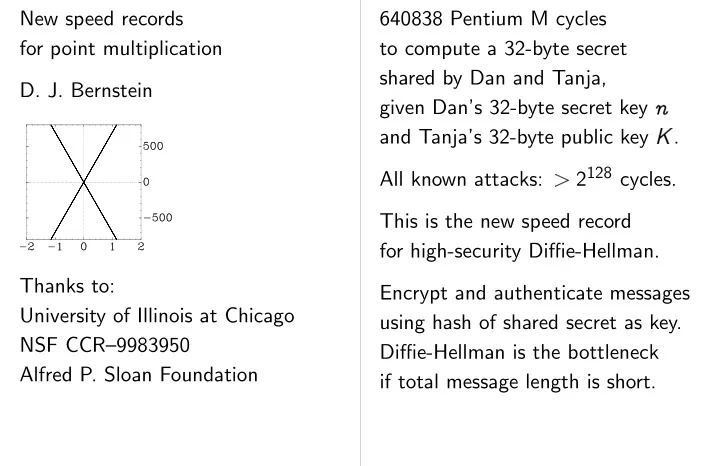 new speed records 640838 pentium m cycles for point