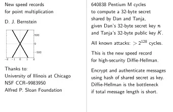 New speed records  640838 Pentium M cycles  for point multiplication  to compute a 32-byte secret
