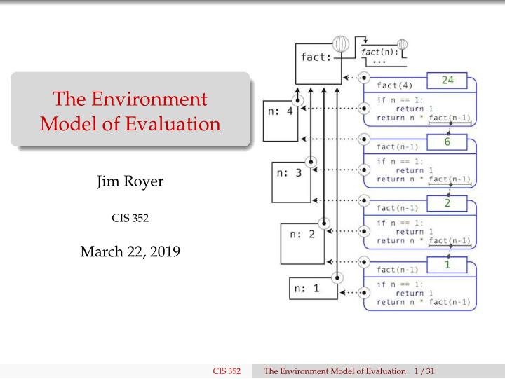 the environment model of evaluation