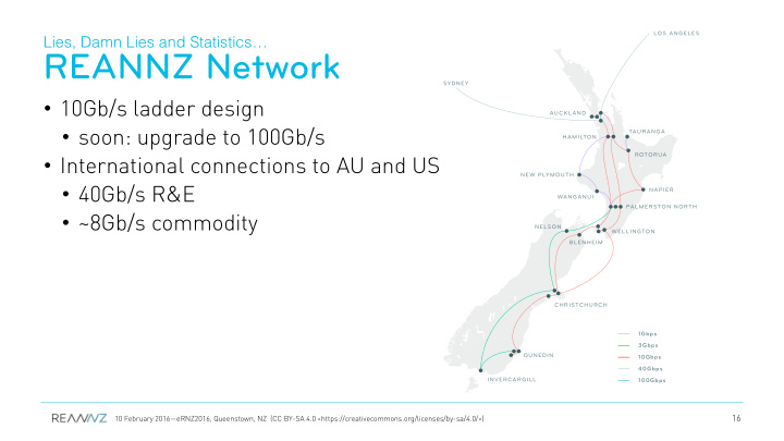 reannz network