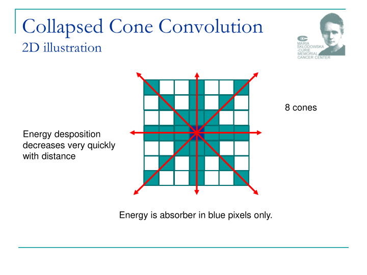 collapsed cone convolution
