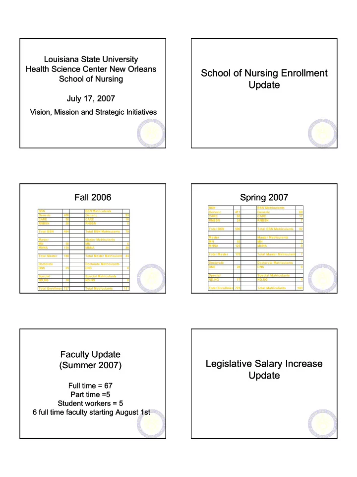 school of nursing enrollment school of nursing enrollment