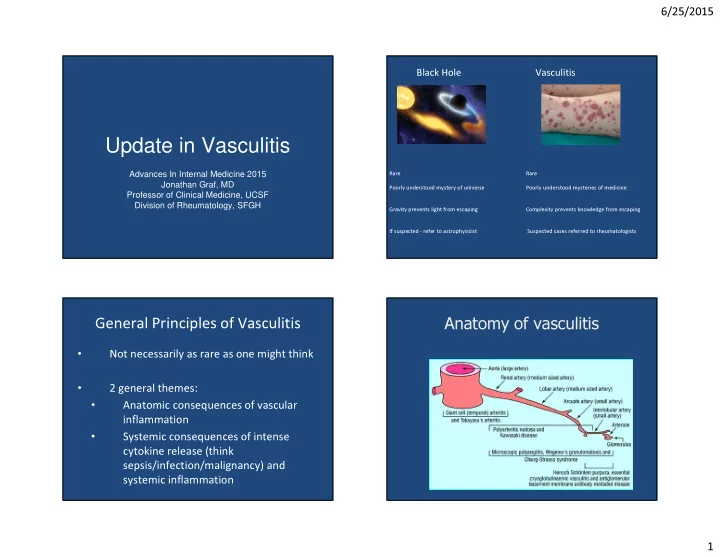 update in vasculitis