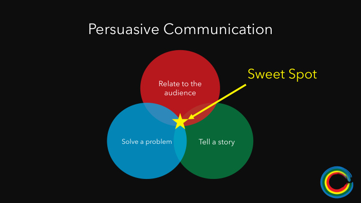 persuasive communication