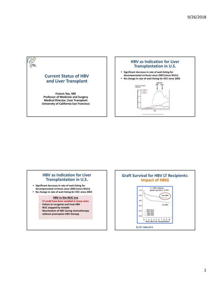 current status of hbv