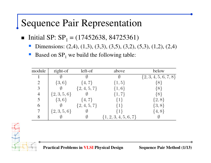 sequence pair representation